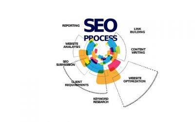 Best SEO Practices for year 2022